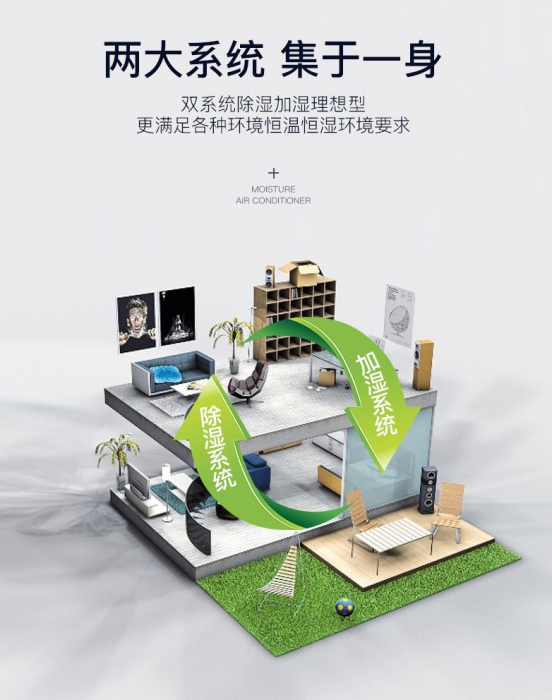 地下室裝除濕機，可除潮濕可去霉臭