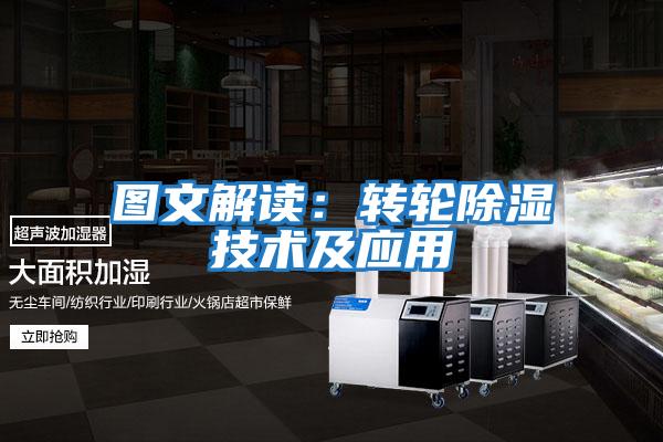 圖文解讀：轉輪除濕技術及應用