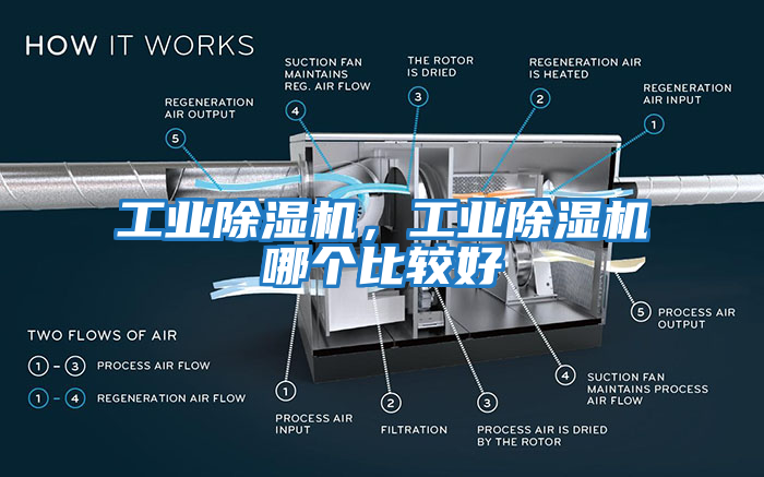 工業除濕機，工業除濕機哪個比較好