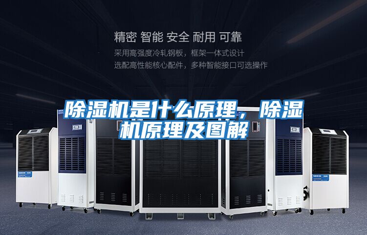 除濕機(jī)是什么原理,除濕機(jī)原理及圖解
